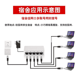 Wifi port kommutator